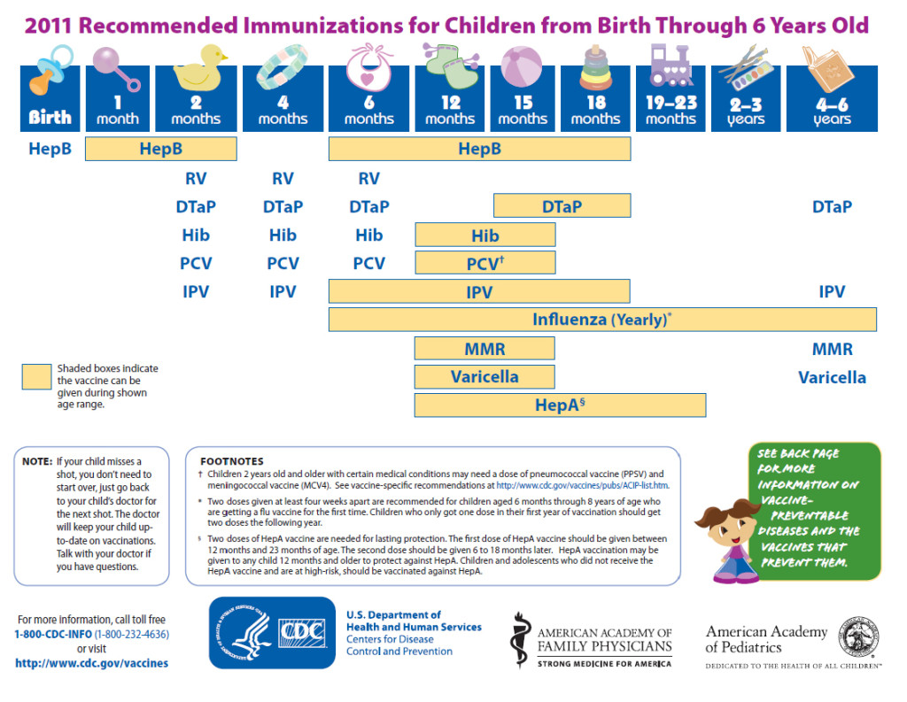 Recommended Immunizations For Children OACES